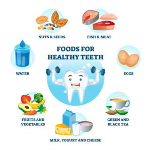 Best foods Foods to remineralize teeth and to heal cavities naturally: cheese, kale, salmon