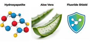 key healing ingredients in natural toothpaste for gum repair like hydroxyapatite, Aloe vera 