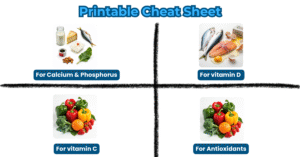 Printable cheat sheet: Ultimate food list for strong teeth and healthy gums, categorized by essential nutrients.